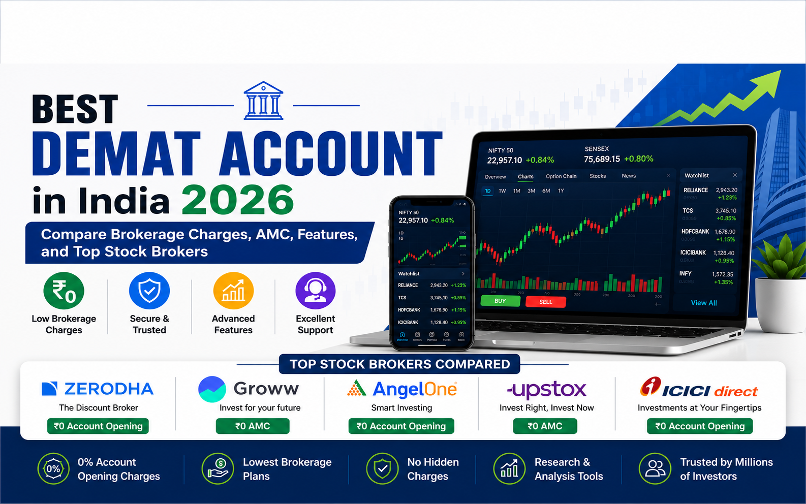 Best Demat Account in India 2026 – Compare Brokerage Charges, AMC, Features, and Top Stock Brokers