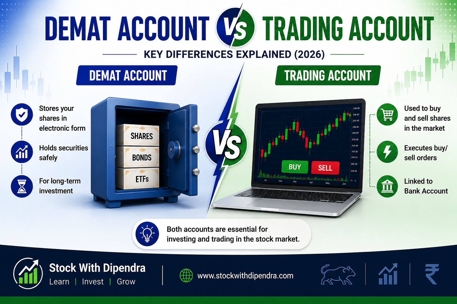 Demat Account vs Trading Account – Key Differences Explained for Beginners (2026)