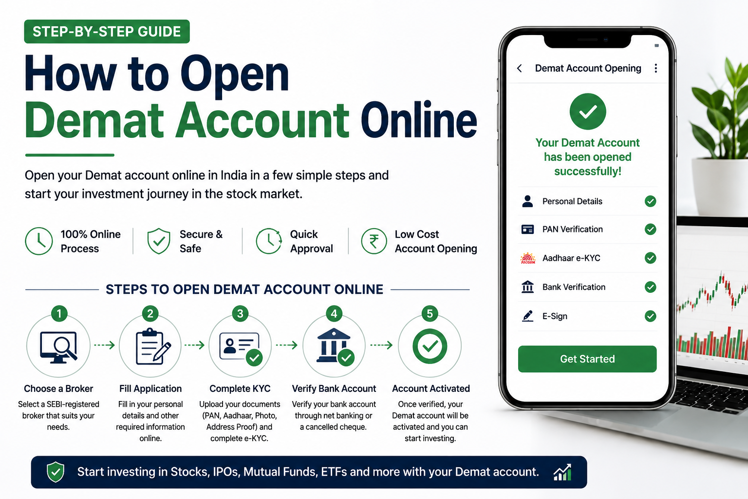 How to Open Demat Account Online in India – Step-by-Step Guide for Beginners